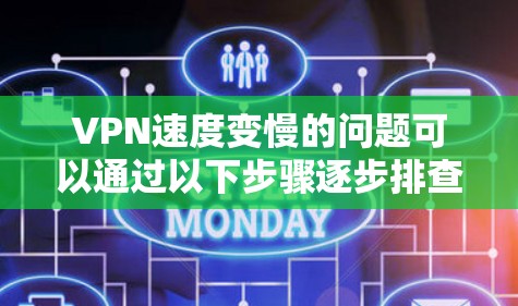 VPN速度变慢的问题可以通过以下步骤逐步排查和解决