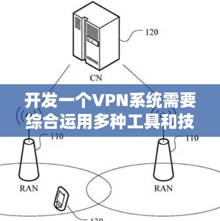 开发一个VPN系统需要综合运用多种工具和技术，确保安全性和可靠性。以下是分步骤的开发指南
