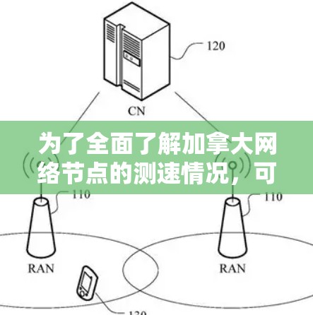 为了全面了解加拿大网络节点的测速情况，可以按照以下步骤进行分析