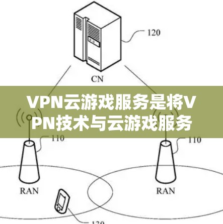 VPN云游戏服务是将VPN技术与云游戏服务相结合，提供一种安全、高效的游戏体验。以下是对VPN云游戏服务的详细分析