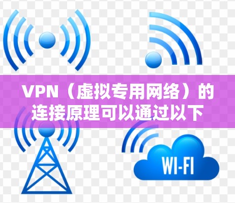 VPN(虚拟专用网络)的连接原理可以通过以下步骤简要说明 VPN(虚拟专用网络)的连接原理可以通过以下步骤简要说明