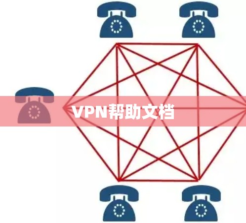 VPN帮助文档 VPN帮助文档
