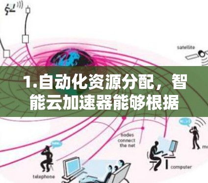 1.自动化资源分配,智能云加速器能够根据应用的运行需求,自动分配合适的计算、存储和网络资源 1.自动化资源分配,智能云加速器能够根据应用的运行需求,自动分配合适的计算、存储和网络资源