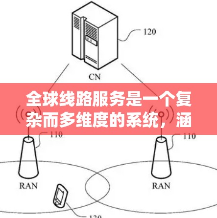 全球线路服务是一个复杂而多维度的系统,涵盖了技术、安全、全球化和可持续发展等多个方面。以下是对全球线路服务的详细分析 全球线路服务是一个复杂而多维度的系统,涵盖了技术、安全、全球化和可持续发展等多个方面。以下是对全球线路服务的详细分析