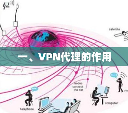 一、VPN代理的作用 一、VPN代理的作用