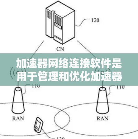 加速器网络连接软件是用于管理和优化加速器性能的工具,帮助加速数据传输。以下是对这些软件的总结和建议 加速器网络连接软件是用于管理和优化加速器性能的工具,帮助加速数据传输。以下是对这些软件的总结和建议