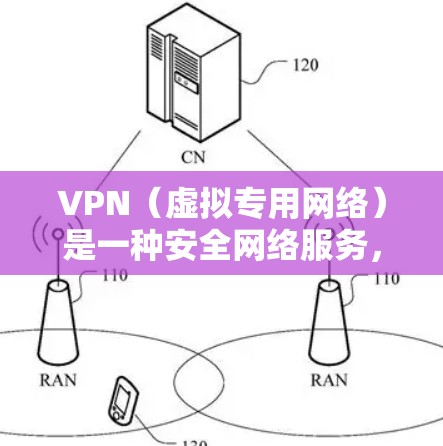VPN（虚拟专用网络）是一种安全网络服务，旨在为用户提供安全、匿名的网络连接，保护个人隐私和数据安全。以下是关于VPN安全网络服务的一些关键点和建议
