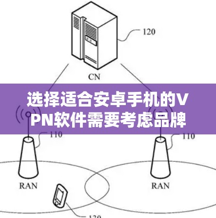 选择适合安卓手机的VPN软件需要考虑品牌、价格、功能和安全性。以下是推荐几款知名且可靠的VPN软件