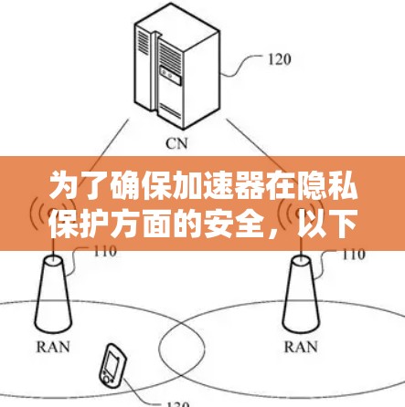 为了确保加速器在隐私保护方面的安全,以下是一些关键的隐私安全工具和技术,可以帮助实现加速器的隐私保护需求 为了确保加速器在隐私保护方面的安全,以下是一些关键的隐私安全工具和技术,可以帮助实现加速器的隐私保护需求