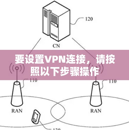 要设置VPN连接，请按照以下步骤操作