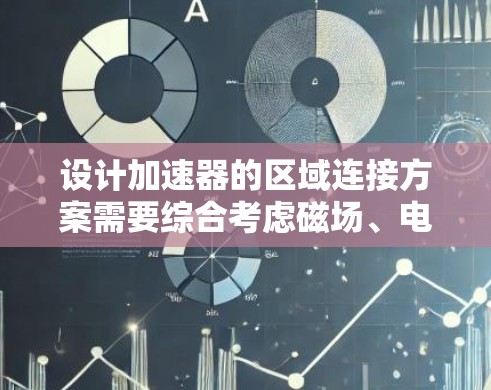 设计加速器的区域连接方案需要综合考虑磁场、电场、热补偿、机械结构以及实际应用的可行性。以下是一个逐步的设计方案